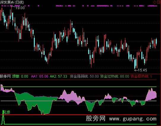 通达信量能RSI指标公式