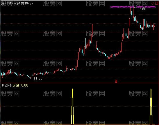 通达信转折笔选股指标公式