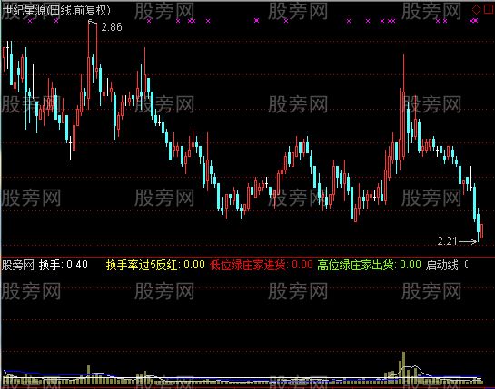 通达信量趋势拐点指标公式