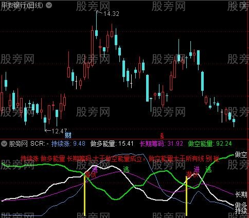 通达信持续涨指标公式