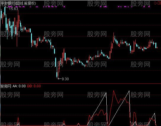 通达信探囊取物指标公式