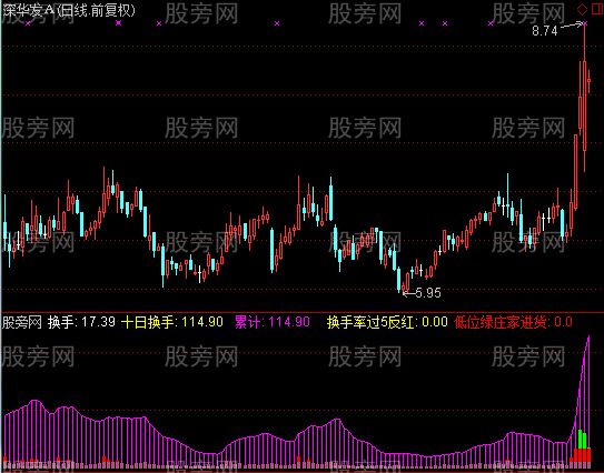 通达信看强庄股指标公式