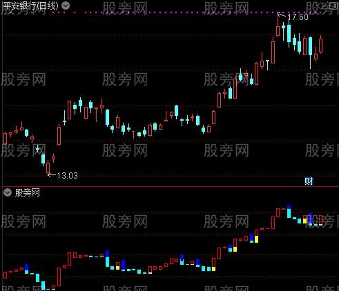 通达信正宗宝塔线指标公式