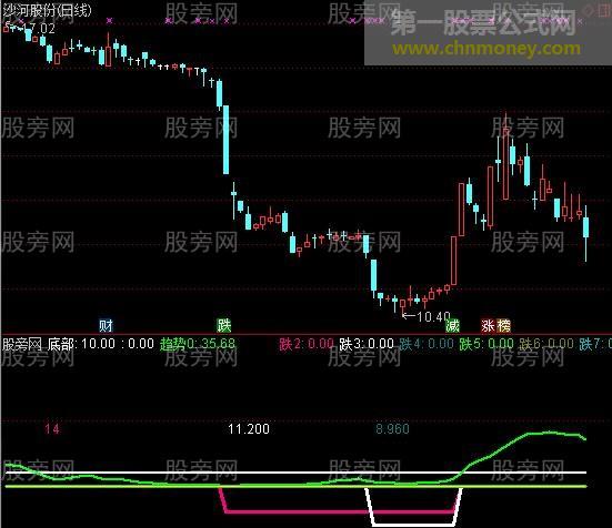 通达信炒八跌指标公式