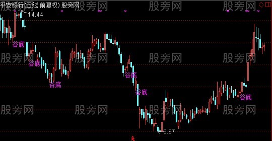 通达信谷底主图+选股指标公式