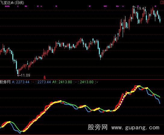 通达信量能红孩指标公式