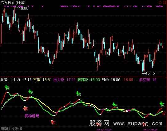 通达信散庄战神+选股指标公式