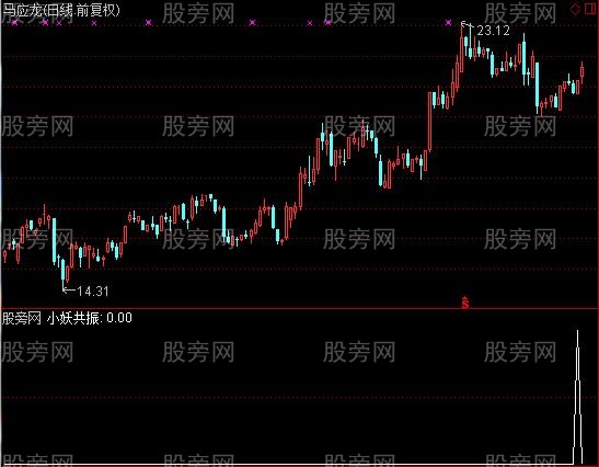 通达信共振选股指标公式