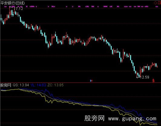 通达信三线合一指标公式