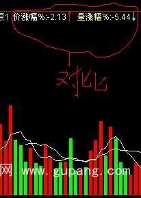 通达信量涨幅百分比公式