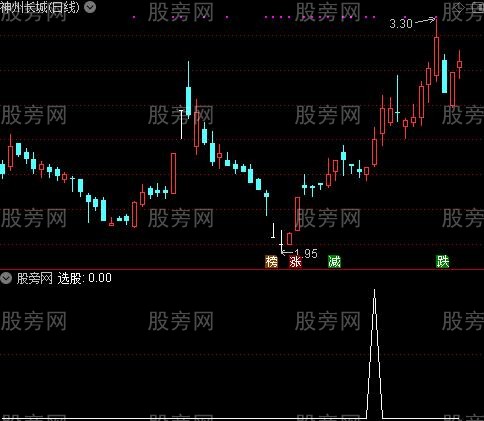 通达信牛市机票指标公式
