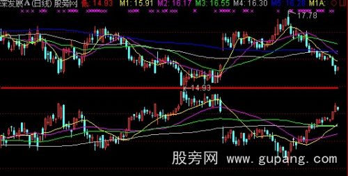 同花顺正反K线主图指标公式