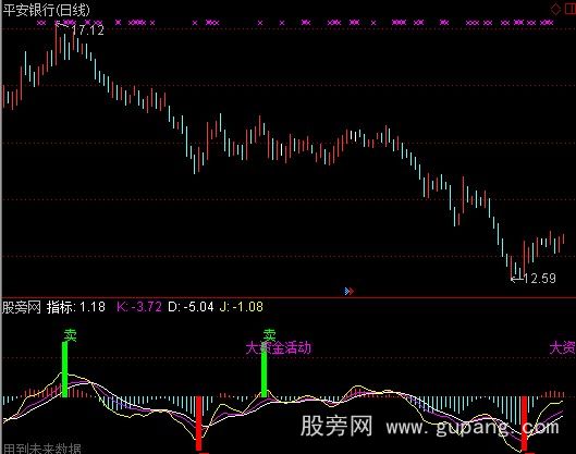 通达信一阵风指标公式
