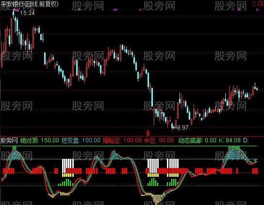 通达信庄家手术刀指标公式