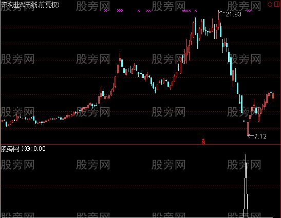 通达信多空浪潮选股指标公式