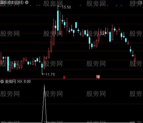 通达信今买稳赢选股指标公式