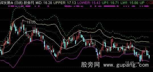 通达信三线布林主图指标公式