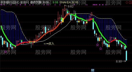 通达信满江红主图指标公式