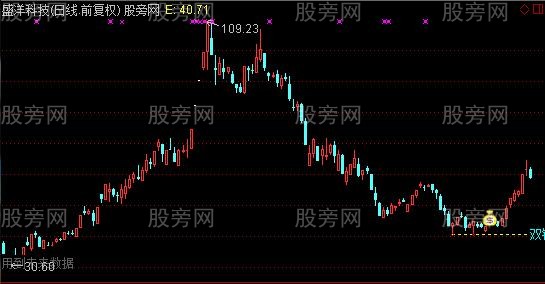 通达信双针探底主图及选股指标公式