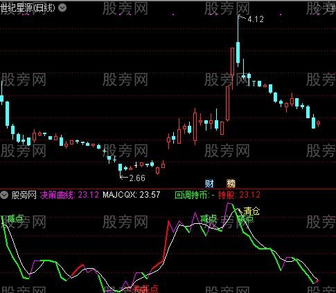 通达信指令式买卖指标公式