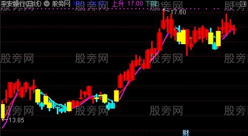 通达信红绿轨道趋势主图指标公式