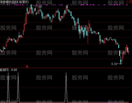 通达信求败入场选股指标公式