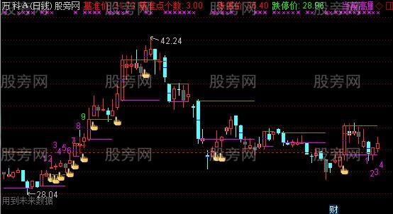 通达信高量梯主图指标公式