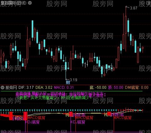 通达信结构背离指标公式