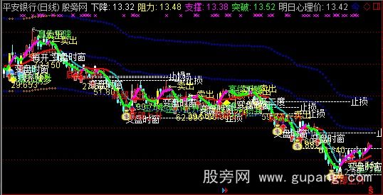 通达信快乐主图指标公式