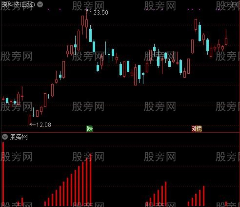 通达信做多雷达指标公式