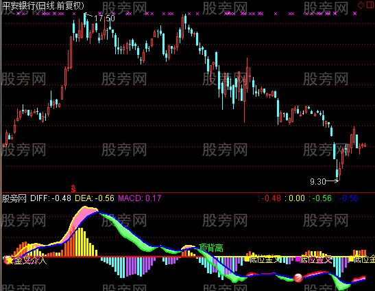 通达信风云MACD指标公式