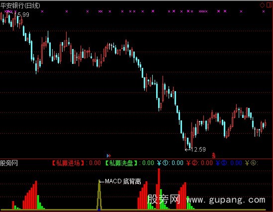 通达信私募看盘指标公式