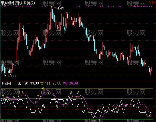 通达信心理战法指标公式