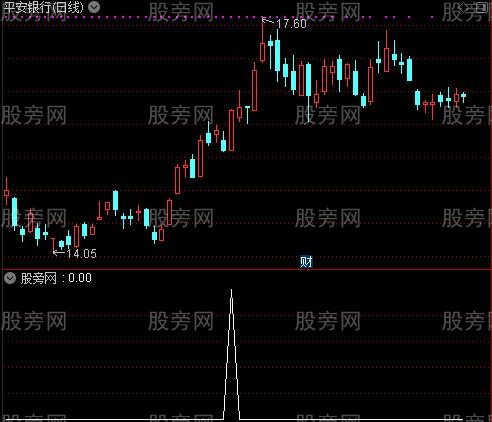 通达信反转骑牛选股指标公式