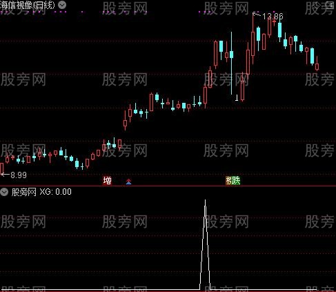 通达信龙腾四海选股指标公式
