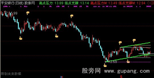 通达信画线捉涨停主图指标公式