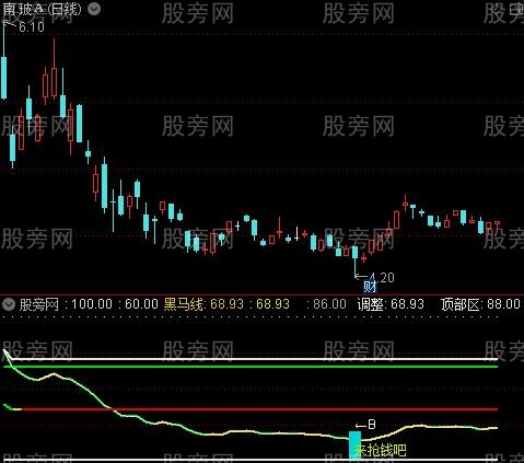 通达信线上买线下跑指标公式