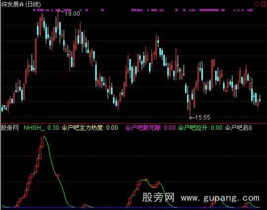 通达信追涨逃顶指标公式