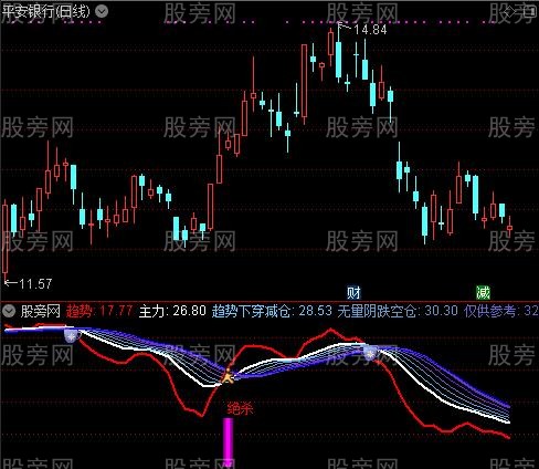 通达信绝杀买卖指标公式