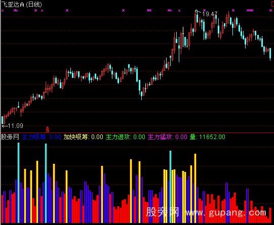 通达信主力量能动向指标公式