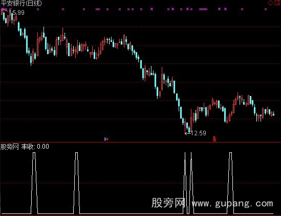通达信丰收金牛选股指标公式