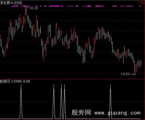 通达信雨青升天选股指标公式