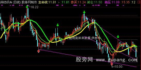 通达信散人线主图指标公式