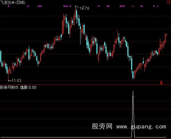 通达信翻番选股指标公式