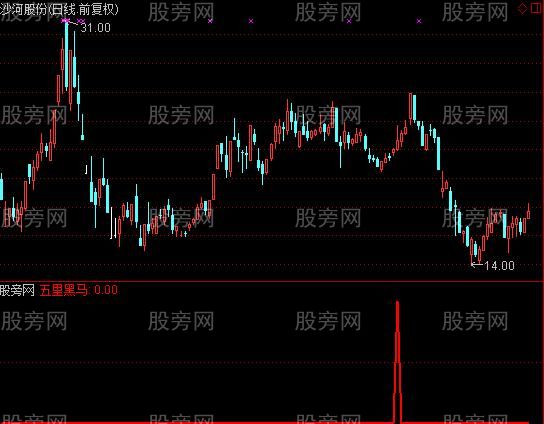 通达信五里黑马指标公式