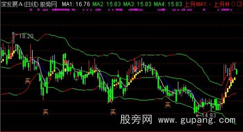 通达信均线作战主图指标公式