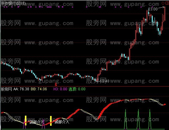 通达信底部介入和逃顶指标公式