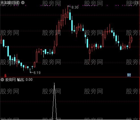 通达信向上飞天选股指标公式