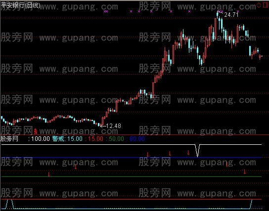 通达信走势分析指标公式