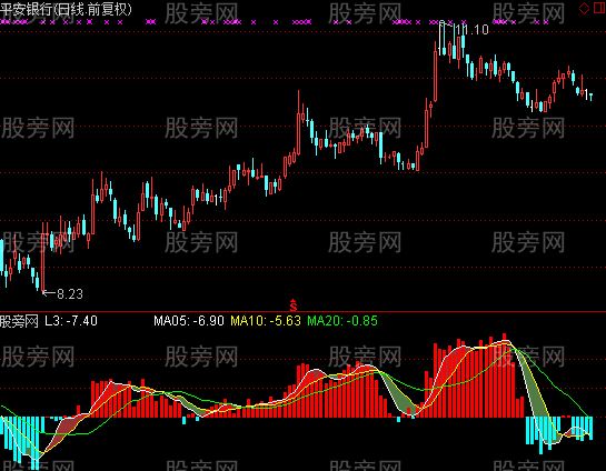 通达信L3量能指标公式